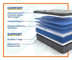 Sealy Edgefield Plush Euro Pillow Top Mattress -Northlight Sales Store 810548843 810548844 810548845 810548846 810548847 810548848 5 5