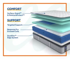 Sealy Durham Firm Tight Top Mattress 25 Sealy Durham Firm Tight Top Mattress -Northlight Sales Store 810548914 6