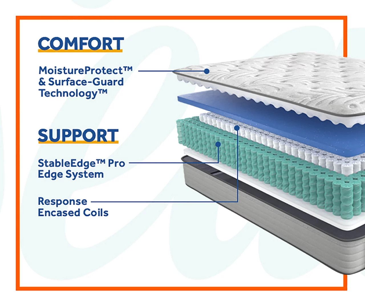 Clearwater Twin Plush Euro Top Mattress 7 Clearwater Twin Plush Euro Top Mattress - Image 5