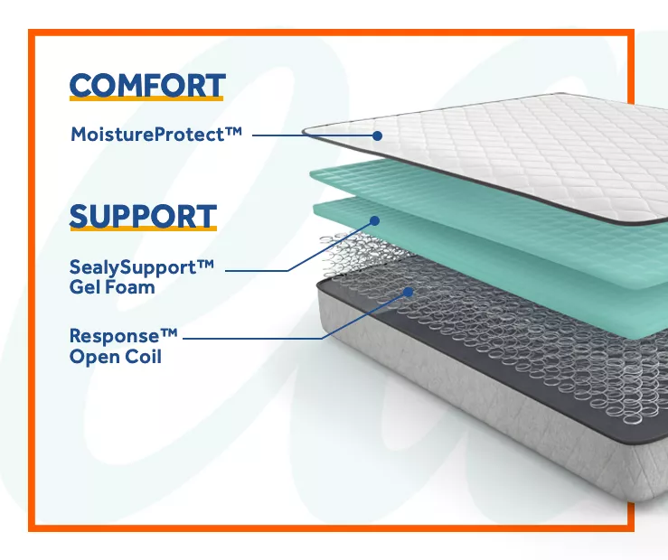 Bakersfield Queen Firm Tight Top Mattress 7 Bakersfield Queen Firm Tight Top Mattress - Image 5