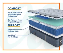 Galveston Queen Medium Tight Top Mattress 25 Galveston Queen Medium Tight Top Mattress -Northlight Sales Store 810548956 6