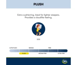 Serta Perfect Sleeper ICollection Rosecrest Plush Pillow Top Mattress -Northlight Sales Store 810551815 810551814 810551813 810551812 810551811 810551810 M8 2 3