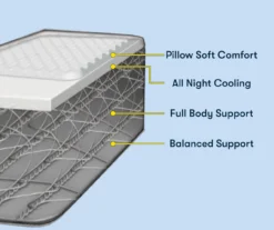 Beverly Full Firm Mattress -Northlight Sales Store 810611751 810611753 810611754 810611755 M8 1 1 4