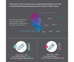 White HeiQSmart Temp Waterproof Mattress Pad -Northlight Sales Store 810679964 810679963 810679962 810679961 D7 10