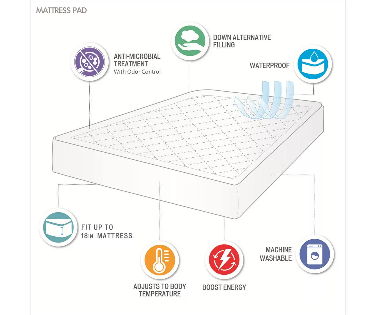 White Energy Recovery Waterproof Mattress Pad 10 White Energy Recovery Waterproof Mattress Pad - Image 8