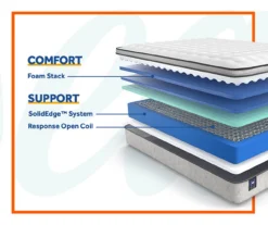 Sealy Dean Full Euro Pillow Top Mattress & Low Profile Box Spring Set -Northlight Sales Store combo830030 5