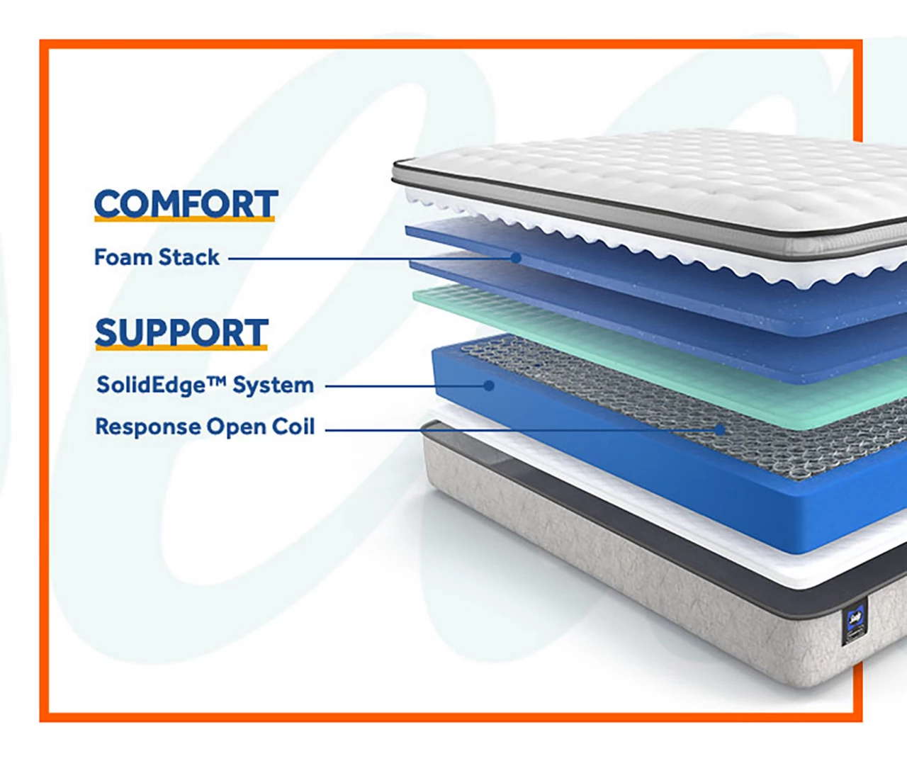 Sealy Dean California King Euro Pillow Top Mattress & Low Profile Box Spring Set 7 Sealy Dean California King Euro Pillow Top Mattress & Low Profile Box Spring Set - Image 5