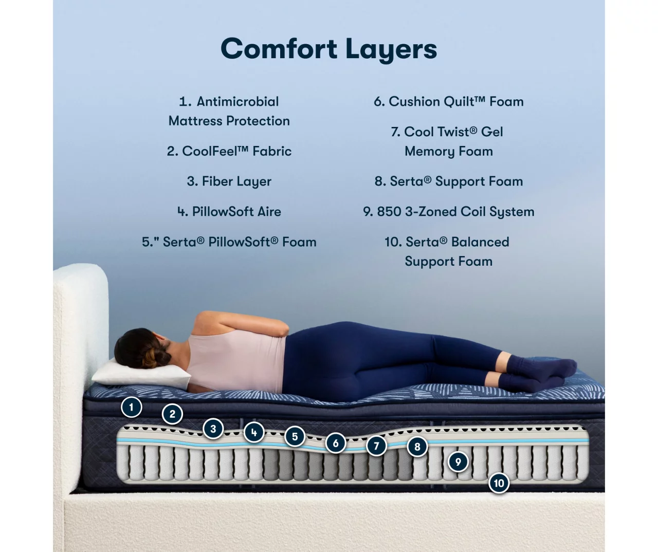 Serta Perfect Sleeper Oasis Sleep 14.5" King Medium Pillow Top Mattress & Box Spring Set 9 Serta Perfect Sleeper Oasis Sleep 14.5" King Medium Pillow Top Mattress & Box Spring Set - Image 7