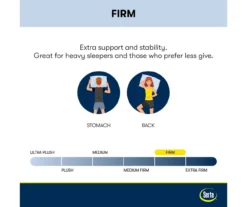 Serta Perfect Sleeper Oasis Sleep 14.5" Full Firm Pillow Top Mattress & Box Spring Set 22 Serta Perfect Sleeper Oasis Sleep 14.5" Full Firm Pillow Top Mattress & Box Spring Set -Northlight Sales Store combo980017 8