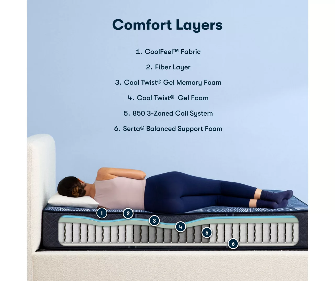 Serta Perfect Sleeper Pacific Peace Hybrid 12" Twin Medium Mattress & Box Spring Set 5 Serta Perfect Sleeper Pacific Peace Hybrid 12" Twin Medium Mattress & Box Spring Set - Image 3