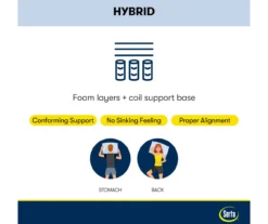 Serta Perfect Sleeper Pacific Peace Hybrid 12" California King Medium Mattress & Low Profile Box Spring Set -Northlight Sales Store combo980060 10