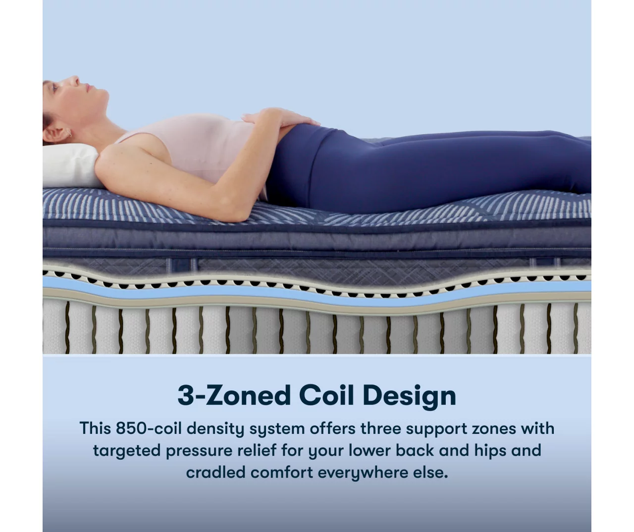 Serta Perfect Sleeper Oasis Sleep 13.25" Full Plush Mattress & Box Spring Set 7 Serta Perfect Sleeper Oasis Sleep 13.25" Full Plush Mattress & Box Spring Set - Image 5