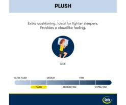 Serta Perfect Sleeper Nurture Night 14.5" Full Plush Pillow Top Mattress & Box Spring Set -Northlight Sales Store combo980125 8