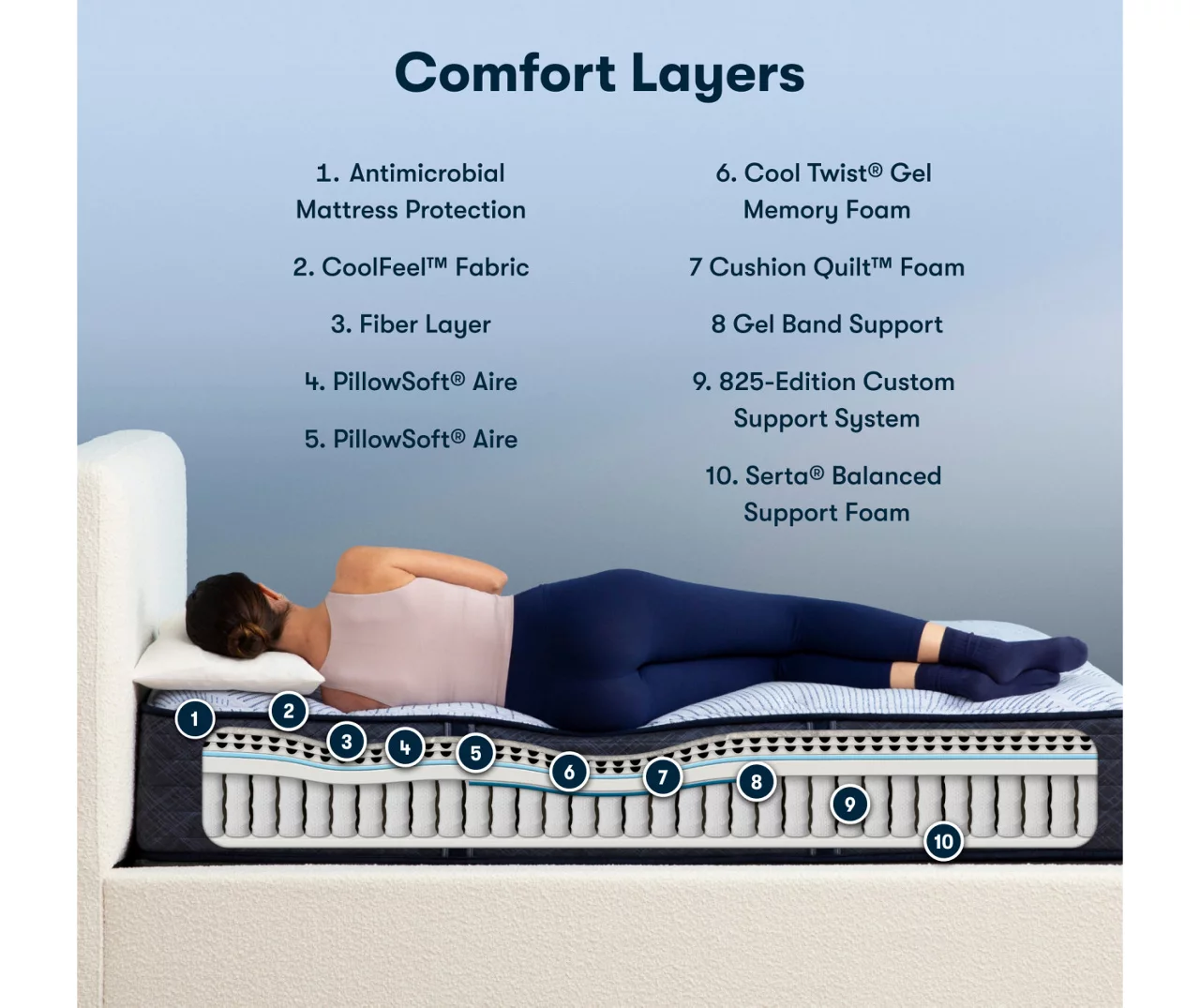 Serta Perfect Sleeper Nurture Night 13.5" Twin Medium Mattress & Low Profile Box Spring Set 9 Serta Perfect Sleeper Nurture Night 13.5" Twin Medium Mattress & Low Profile Box Spring Set - Image 7