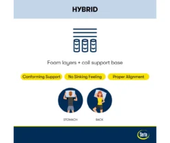 Serta Perfect Sleeper Radiant Rest Hybrid 14" Twin Firm Mattress & Low Profile Box Spring Set -Northlight Sales Store combo980203 9